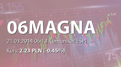 Magna Polonia S.A.: Rejestracja w KRS obniżenia kapitału zakładowego, scalenia akcji i zmian w statucie (2014-03-21)