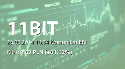 11 bit studios S.A.: Data premiery gry Anomaly Defenders (2014-05-23)