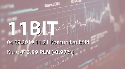 11 bit studios S.A.: Powołanie Komitetu Audytu (2019-09-04)