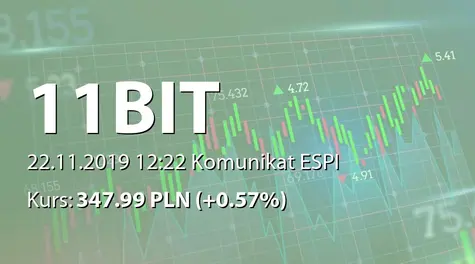 11 bit studios S.A.: Zakup akcji przez Członka RN (2019-11-22)