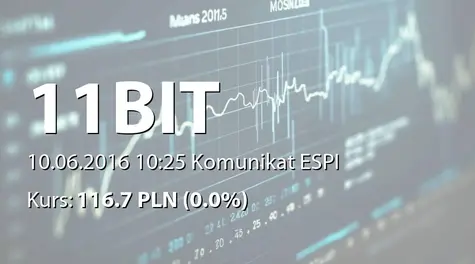 11 bit studios S.A.: ZWZ - podjęte uchwały: podział zysku, zmiany w RN (2016-06-10)