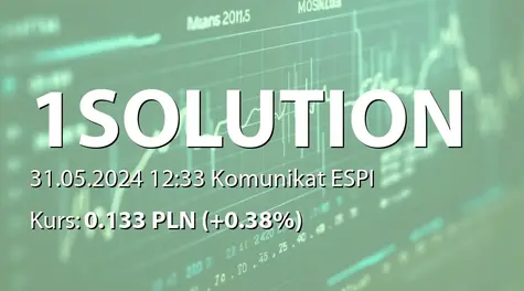 One Solution S.A.: ZWZ (09:00) - projekty uchwał: podział zysku za rok 2023 (2024-05-31)