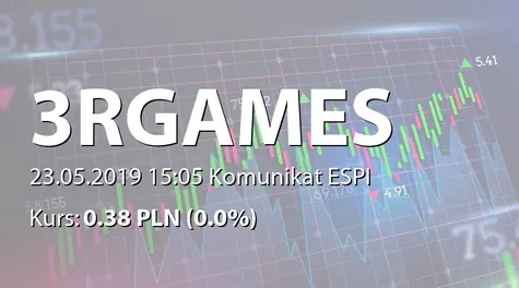 3R Games S.A.: Nabycie akcji przez Elmodare Finance Ltd. (2019-05-23)