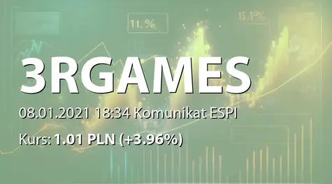 3R Games S.A.: Zbycie akcji przez Elmodare Finance Ltd. (2021-01-08)