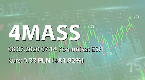4MASS S.A.: Informacja produktowa (2020-07-08)