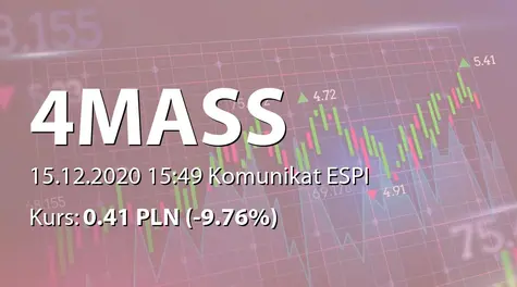 4MASS S.A.: NWZ - lista akcjonariuszy (2020-12-15)