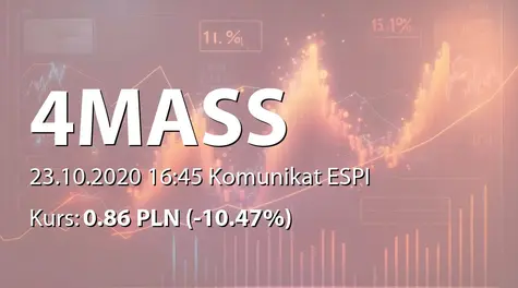 4MASS S.A.: NWZ - projekty uchwał: emisja akcji serii I (PP 1:1), zmiany w RN (2020-10-23)