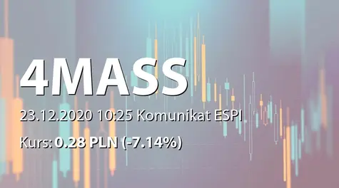 4MASS S.A.: Spłata pożyczki udzielonej przez Krzysztofa Kasieczkę (2020-12-23)