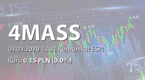 4MASS S.A.: Sprzedaż akcji przez Członka Zarządu (2020-03-03)