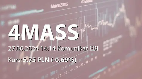 4MASS S.A.: ZWZ - podjęte uchwały: podział zysku za rok 2023 (2024-06-27)