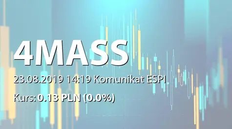 4MASS S.A.: Ustanowienie zastawu na akcjach (2019-08-23)