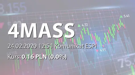 4MASS S.A.: Wybór projektu Spółki do dofinansowania (2020-02-24)