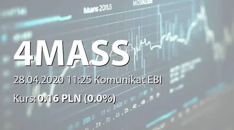 4MASS S.A.: Zakończenie subskrypcji akcji serii H (2020-04-28)