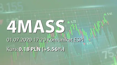 4MASS S.A.: Zbycie akcji przez członka Zarządu (2020-07-01)