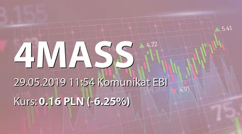 4MASS S.A.: Zmiana terminu przekazania SA-R 2018 (2019-05-29)