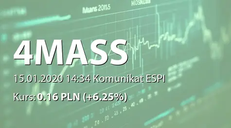 4MASS S.A.: Zwiększenie stanu posiadania ponad 5% głosów przez K. Kasieczkę (2020-01-15)