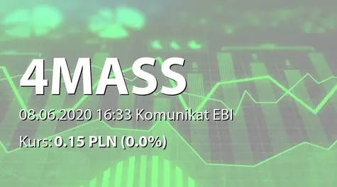 4MASS S.A.: ZWZ - zmiana w porządku obrad na wniosek akcjonariusza (2020-06-08)