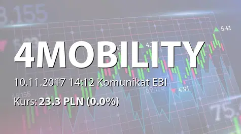 4Mobility S.A.: Rejestracja podwyĹźszenia kapitału w KRS (2017-11-10)