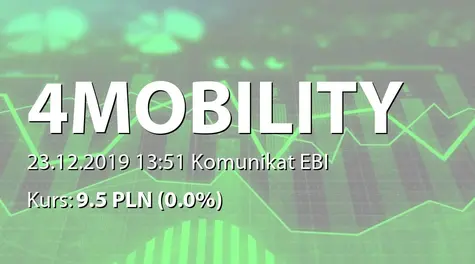 4Mobility S.A.: Umowa z biegłym rewidentem (2019-12-23)