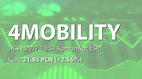 4Mobility S.A.: Zmiana stanu posiadania akcji przez ITMagination sp. z o.o. (2017-11-14)