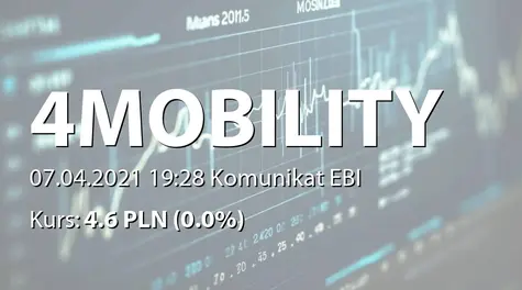 4Mobility S.A.: Zmiana terminu publikacji SA-R 2020 (2021-04-07)