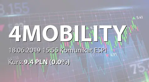 4Mobility S.A.: ZWZ - akcjonariusze powyżej 5% (2019-06-18)