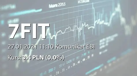 7FIT S.A.: Terminy przekazywania raportów okresowych w 2021 roku (2021-01-27)