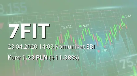 7FIT S.A.: Umowa z Autoryzowanym Doradcą (2020-04-23)