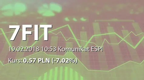 7FIT S.A.: Zbycie akcji przez Rymaszewski Asset Ltd. (2018-02-19)