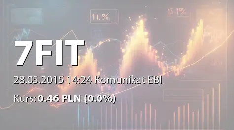 7FIT S.A.: Zmiana terminu przekazania SA-R 2014 (2015-05-28)