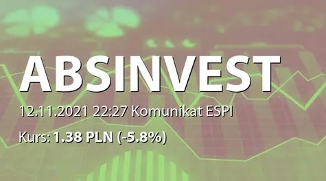 ABS INVESTMENT Alternatywna Spółka Inwestycyjna S.A.: Istotna zmiana wyniku finansowego za II kwartał 2021 (2021-11-12)