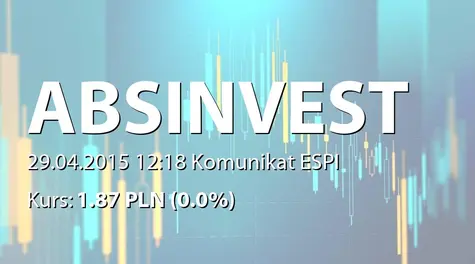 ABS INVESTMENT Alternatywna Spółka Inwestycyjna S.A.: Sprzedaż akcji przez Aleksandrę Styczyńską (2015-04-29)