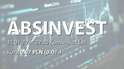 ABS INVESTMENT Alternatywna Spółka Inwestycyjna S.A.: Terminy przekazywania raportów okresowych w 2024 roku (2024-01-31)