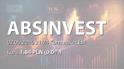 ABS INVESTMENT Alternatywna Spółka Inwestycyjna S.A.: ZWZ - projekty uchwał: wypłata dywidendy - 0,06 PLN, zmiany w RN (2016-06-02)
