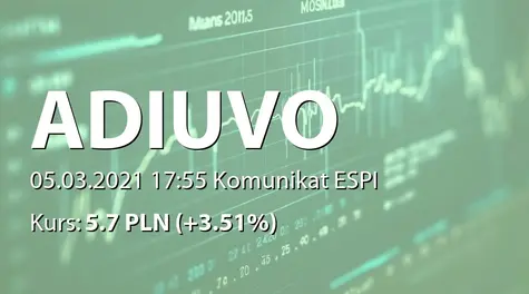 Adiuvo Investments S.A.: Aktualizacja informacji dotyczącej inwestycji w spółkę HealthUp (2021-03-05)