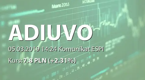 Adiuvo Investments S.A.: NWZ - akcjonariusze powyżej 5% (2019-03-05)