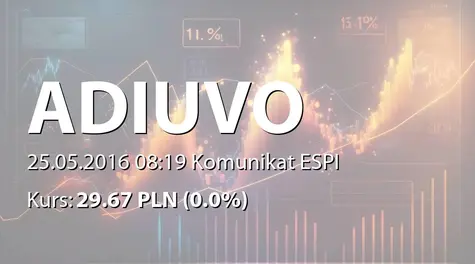 Adiuvo Investments S.A.: Umowa inwestycyjna z Adiuvo Investments SA (2016-05-25)