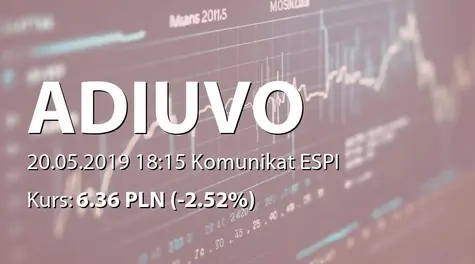 Adiuvo Investments S.A.: Zmiana stanu posiadania akcji przez porozumienie akcjonariuszy (2019-05-20)