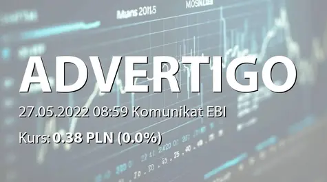 ADVERTIGO S.A.: ZWZ - projekty uchwał: podział zysku, zmiany w RN (2022-05-27)