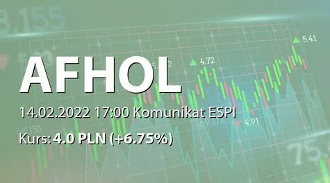 Aforti Holding S.A.: Porozumienie o rozwiązaniu umowy SPA (2022-02-14)