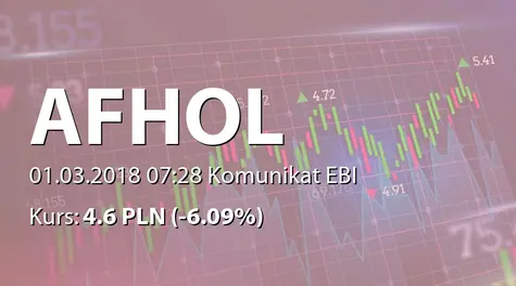 Aforti Holding S.A.: Terminowy wykup obligacji serii M4 (2018-03-01)