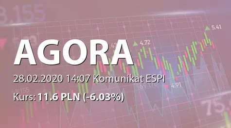 Agora S.A.: Drugie zawiadomienie akcjonariuszy o zamiarze połączenia z Agorą-Poligrafią sp. z o.o. (2020-02-28)
