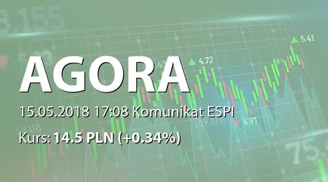 Agora S.A.: Rekomendacja Zarządu ws. wypłaty dywidendy - 0,50 PLN (2018-05-15)