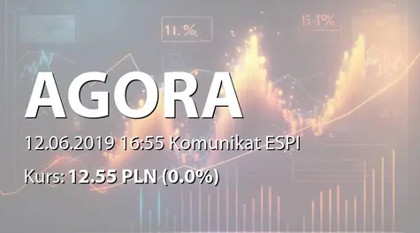 Agora S.A.: Wypłata dywidendy - 0,50 PLN (2019-06-12)