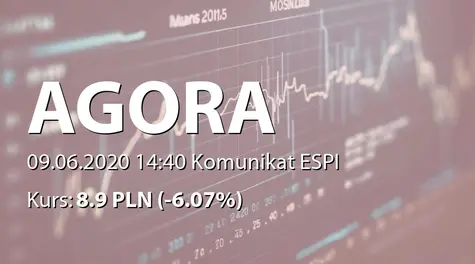 Agora S.A.: Zakończenie negocjacji i sprzedaż przedsiębiorstwa Domiporta Sp. z o.o. (2020-06-09)