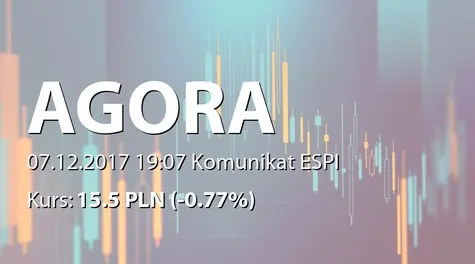 Agora S.A.: Zmiana terminu rozporządzenia prawem użytkowania wieczystego nieruchomości (2017-12-07)