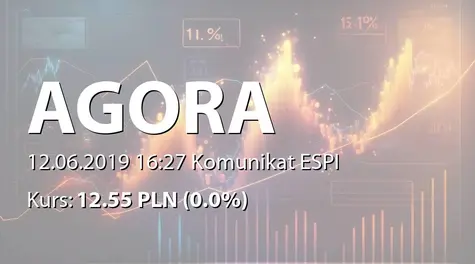 Agora S.A.: ZWZ - podjęte uchwały: wypłata dywidendy - 0,50 PLN, zmiany w RN (2019-06-12)