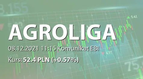 Agroliga Group PLC: Dividend payment - 0,32 EUR (2021-12-08)