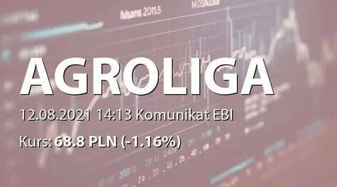 Agroliga Group PLC: ZWZ - podjęte uchwały: wypłata dywidendy - 0,32 EUR (2021-08-12)