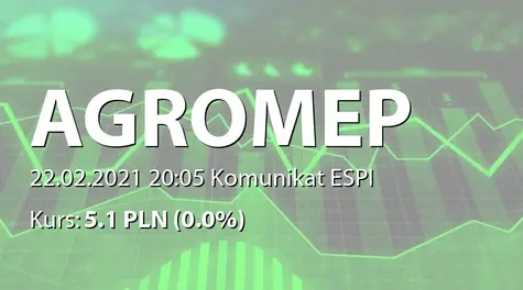 Agromep S.A.: Zbycie akcji przez podmiot powiązany (2021-02-22)